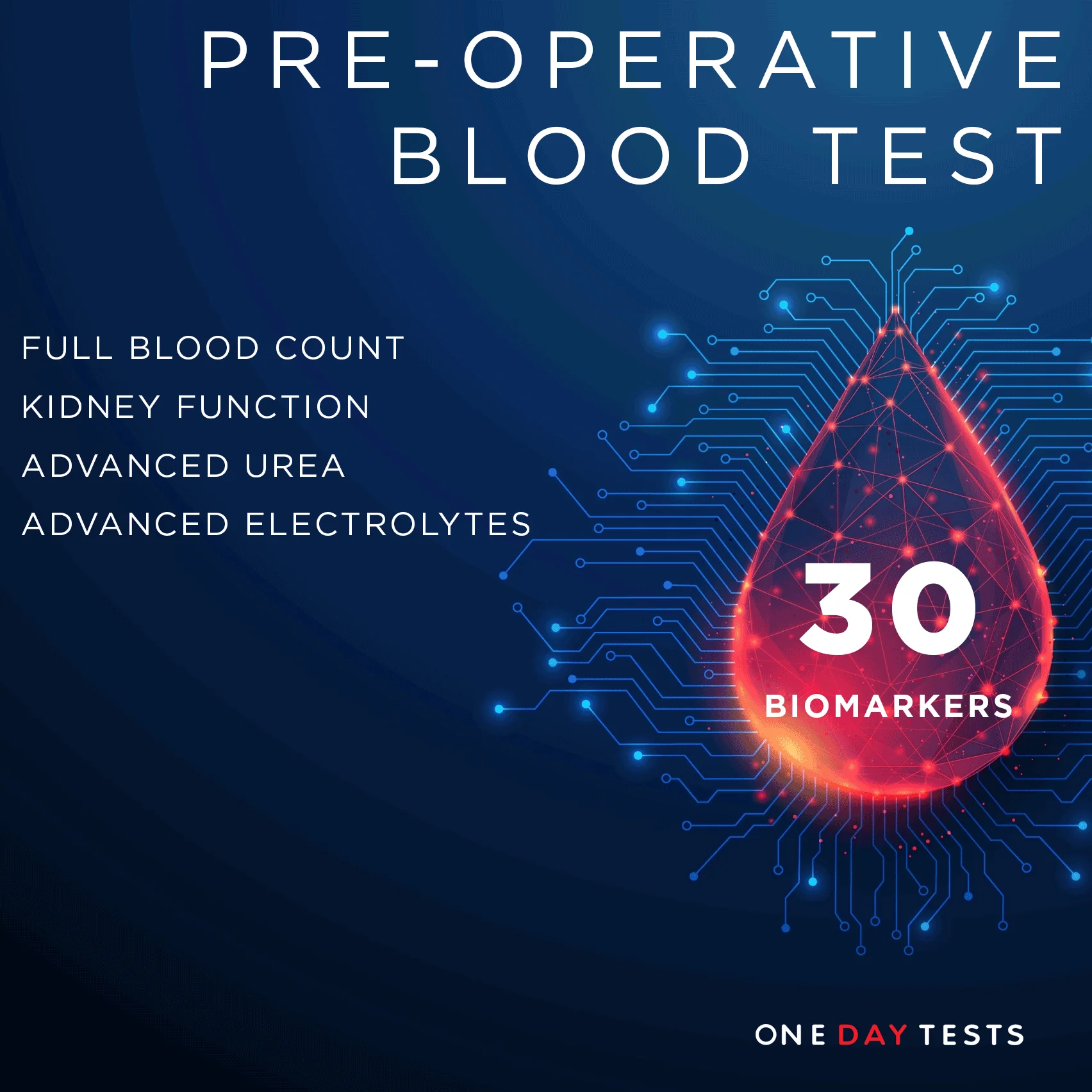 All tests and panels